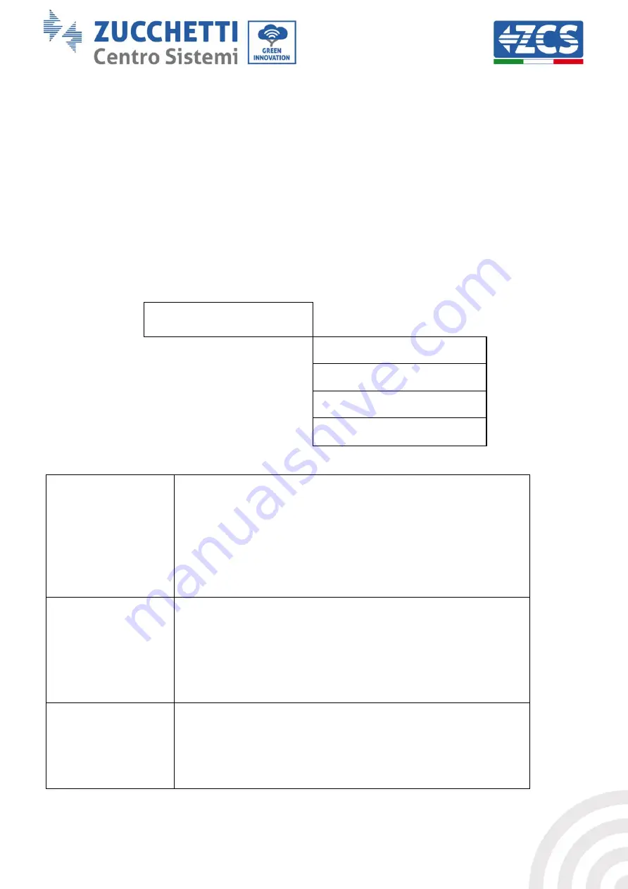 ZCS TL Series User Manual Download Page 50