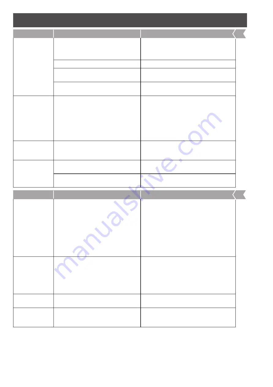 Zeeline 1712AR User Manual Download Page 10