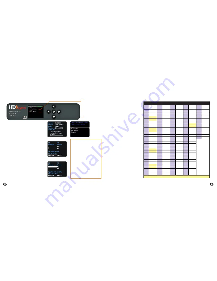 ZeeVee HDbridge 2920 Скачать руководство пользователя страница 4