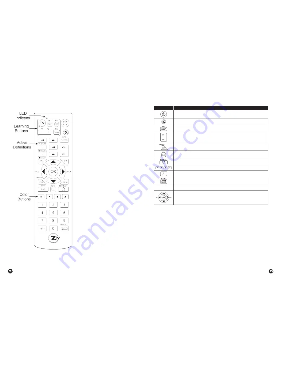 ZeeVee ZVMXE User Manual Download Page 5