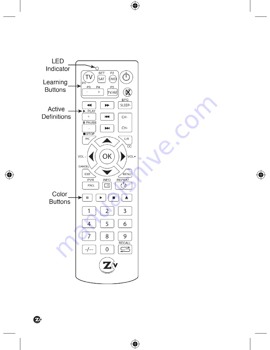 ZeeVee ZvSync User Manual Download Page 8