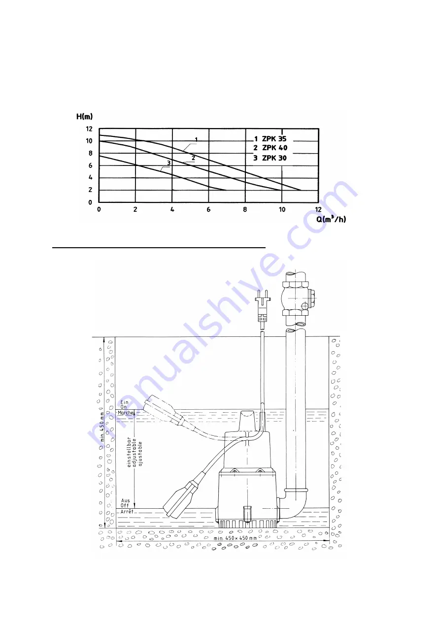 Zehnder Pumpen S-ZPK Series Скачать руководство пользователя страница 19