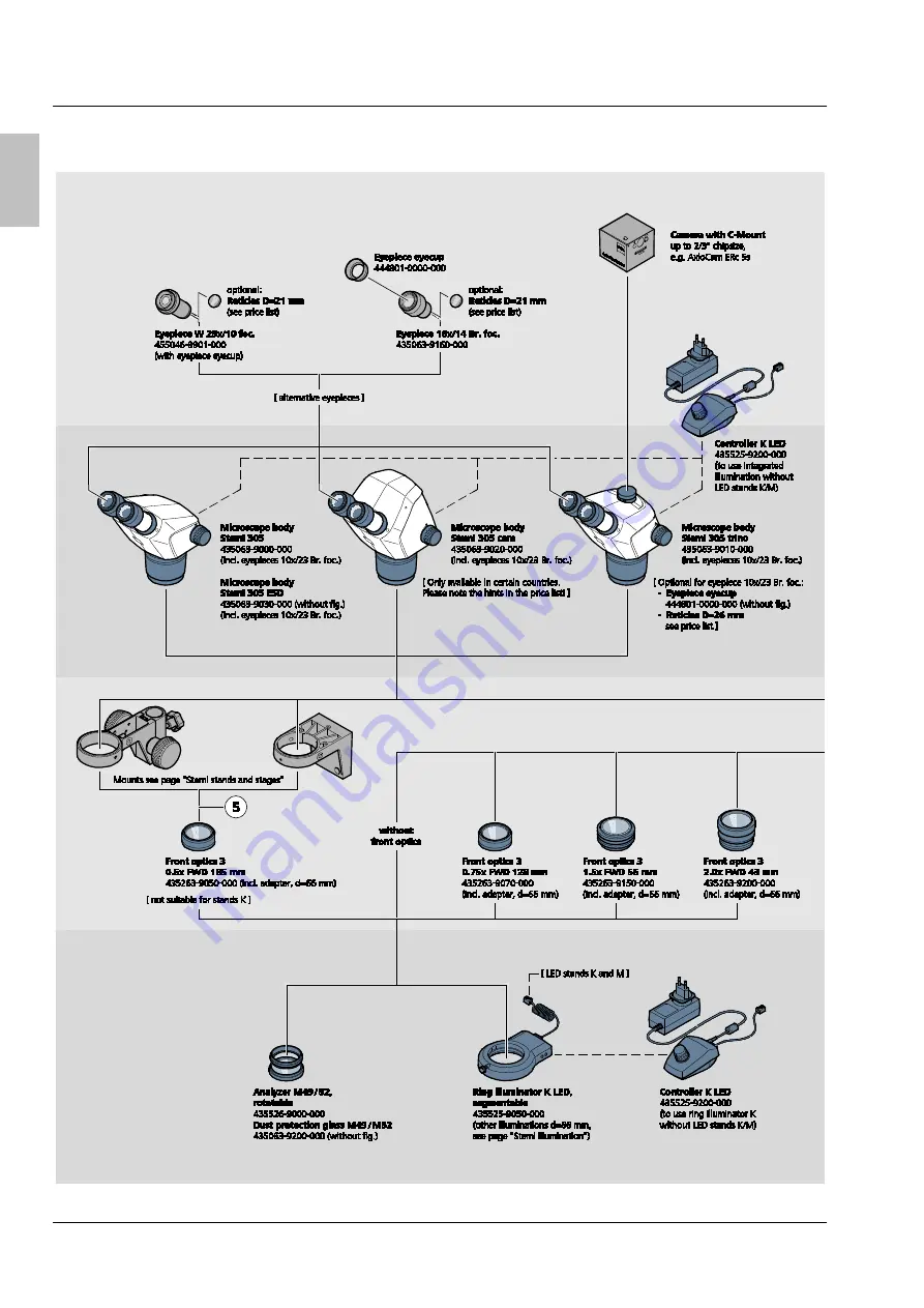 Zeiss Stemi 305 Operating Manual Download Page 14