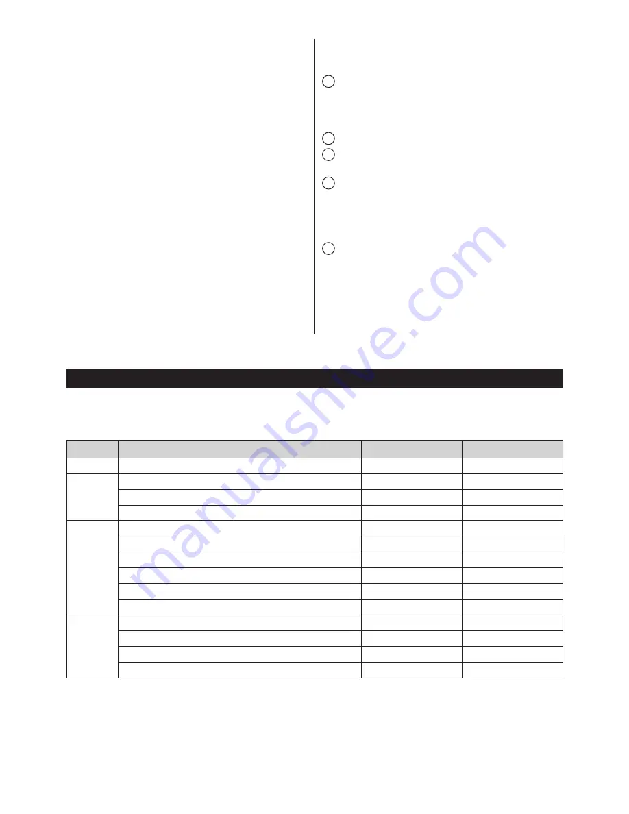 Zelmer 04Z011 User Manual Download Page 5