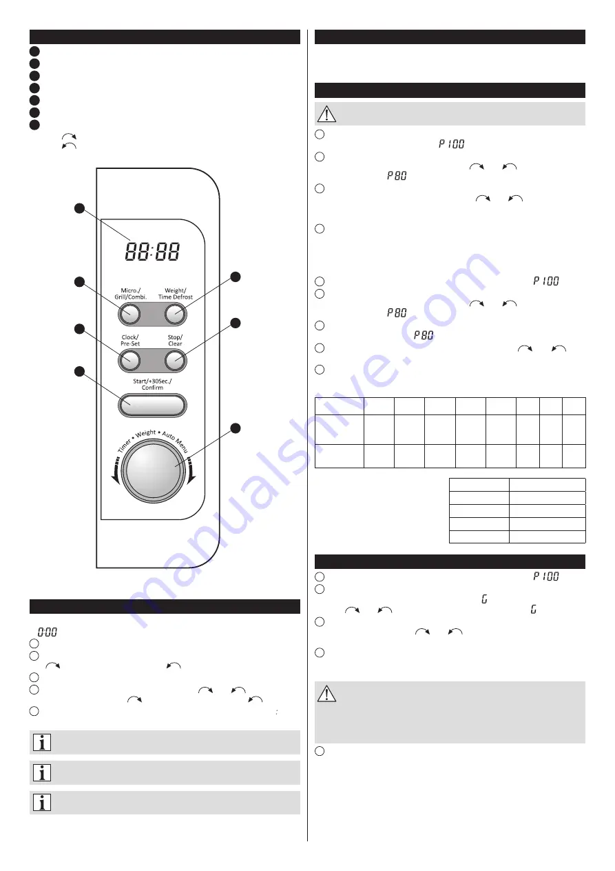 Zelmer ZMW3101B Скачать руководство пользователя страница 23