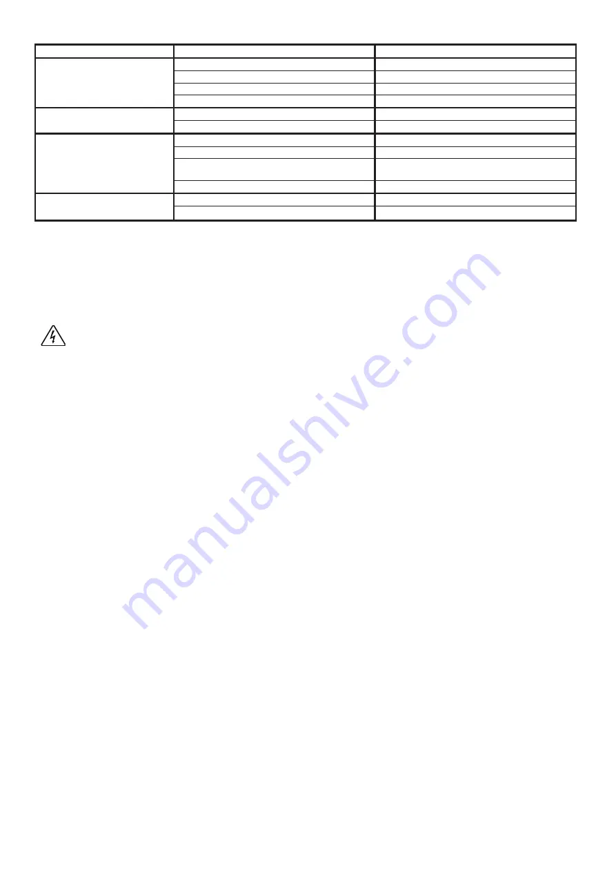 Zenit APE 200/2/G50H A0CM(T)-E Use And Maintenance Instructions Download Page 96