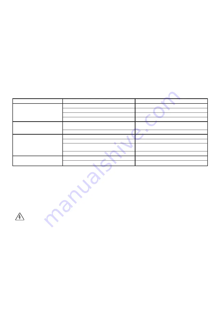 Zenit APE 200/2/G50H A0CM(T)-E Use And Maintenance Instructions Download Page 122