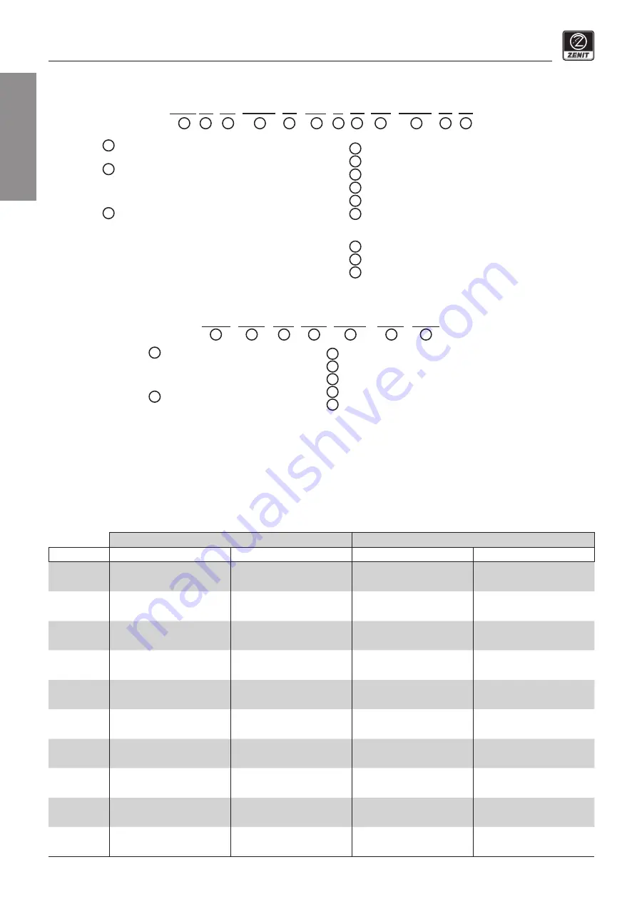 Zenit UNIQA M08L First Installation Manual Download Page 6