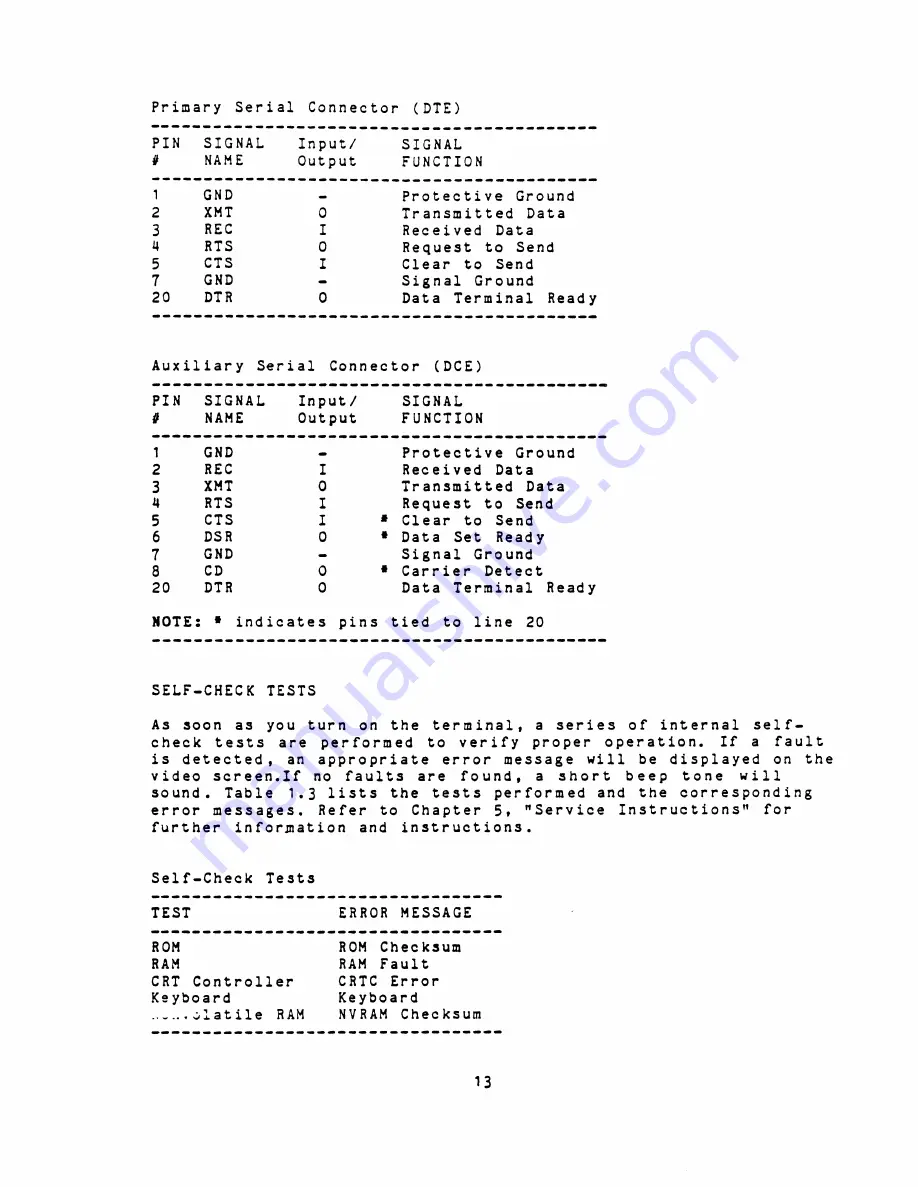 Zenith Data Systems Z-39 Technical Training Manual Download Page 18