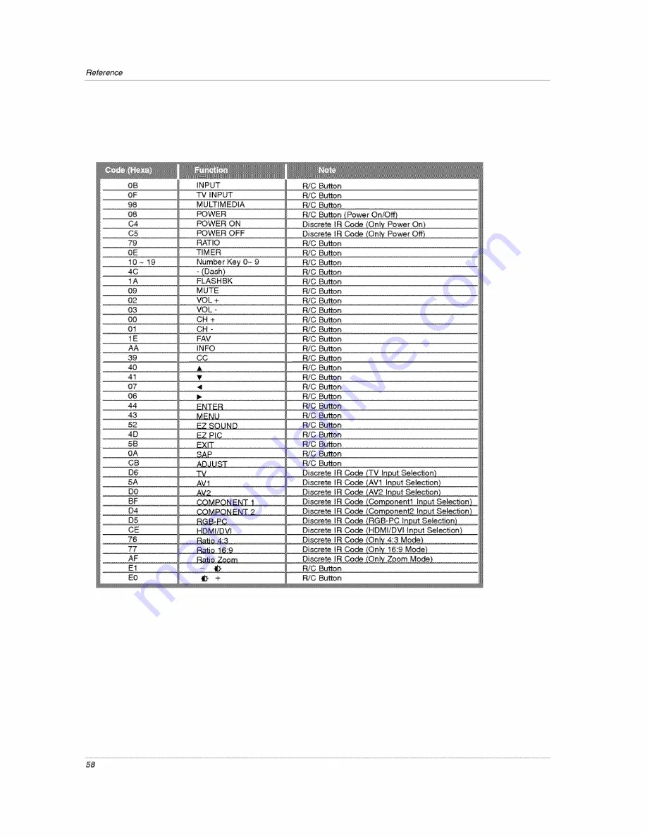 Zenith 32LC2DA Installation And Operating Manual Download Page 58