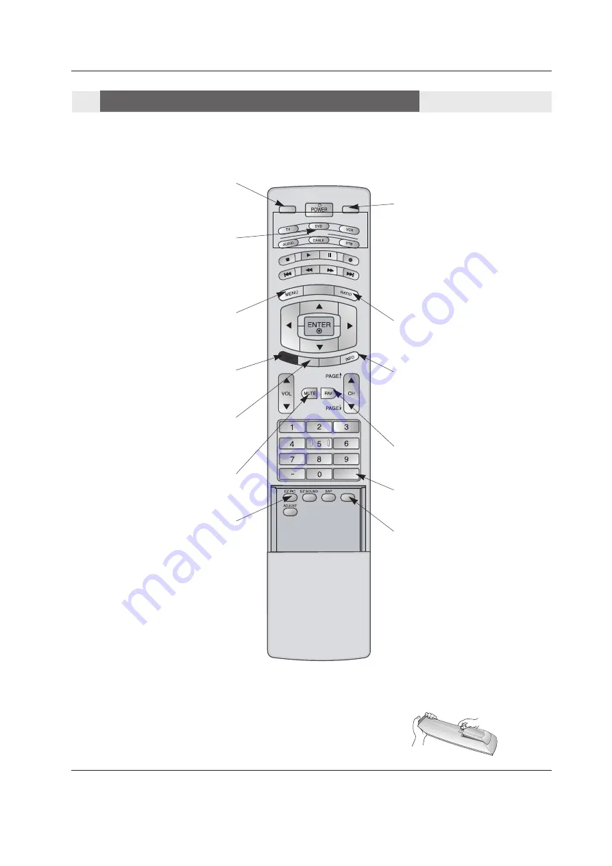 Zenith 42PX3DVUD Installation And Operating Manual, Warranty Download Page 9