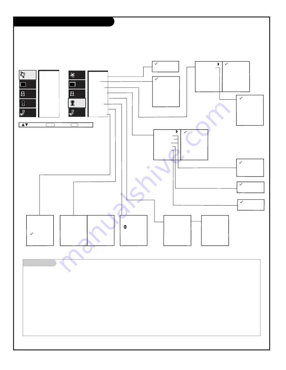 Zenith C27V22 Operating Manual & Warranty Download Page 34