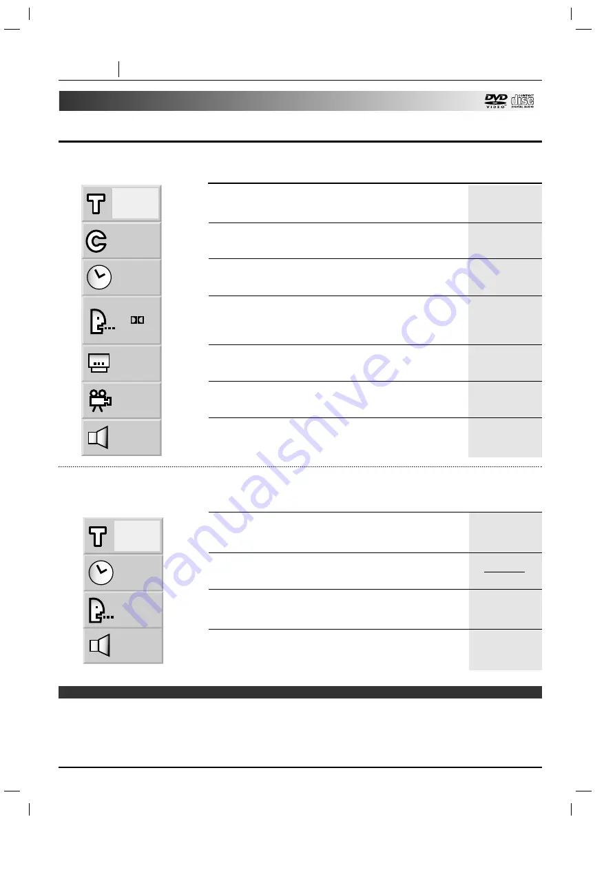 Zenith DVD5591 Operating Manual Download Page 28