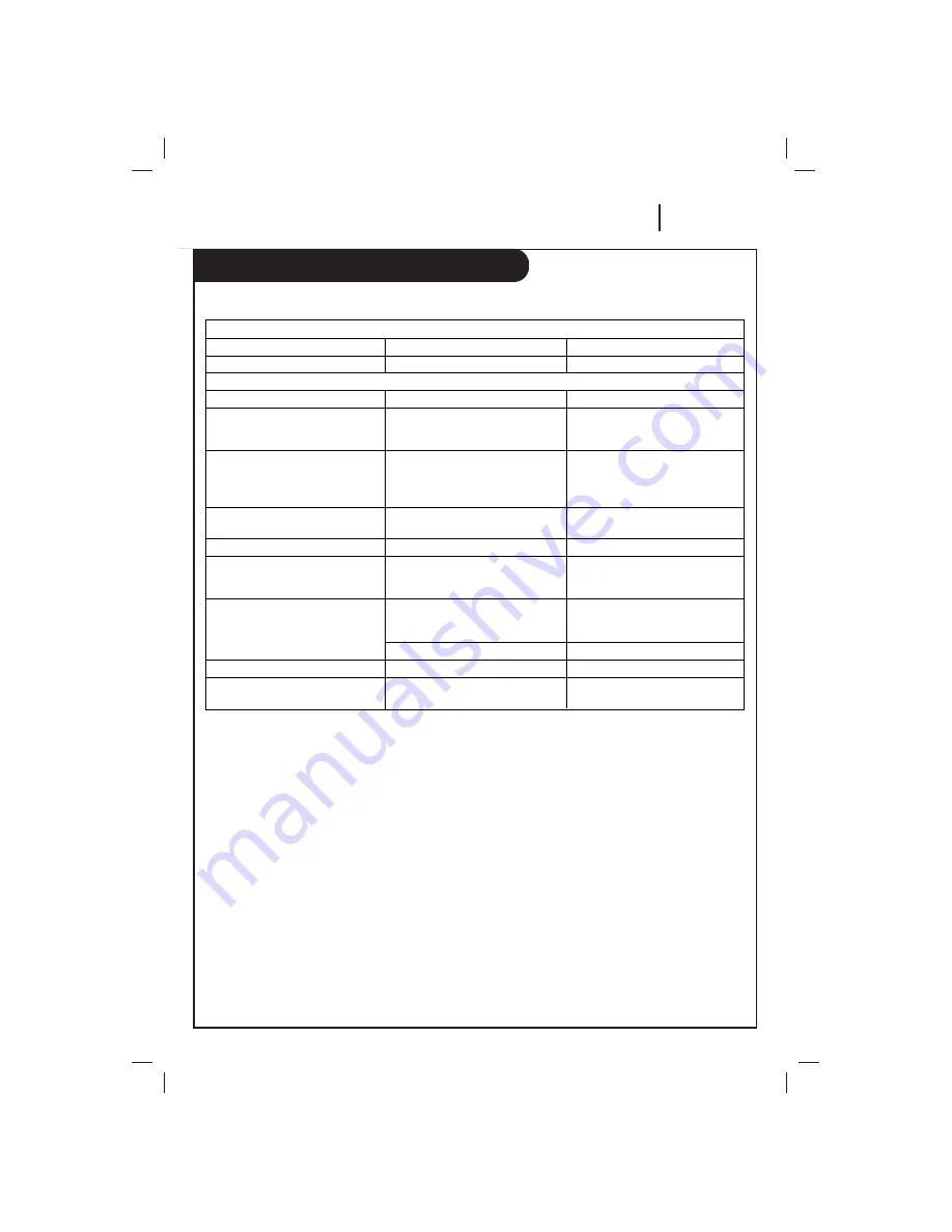 Zenith ES-191M Operating Manual Download Page 13