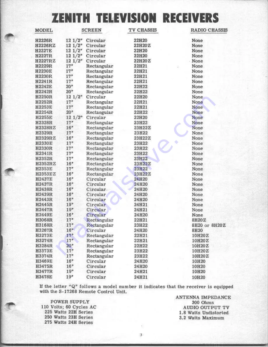 Zenith H2226R Service Manual Download Page 2