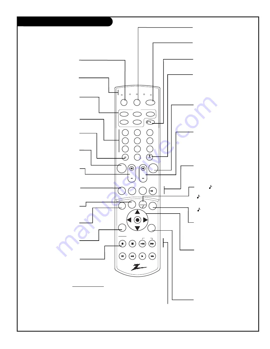 Zenith IQD27D53T Operating Manual Download Page 17