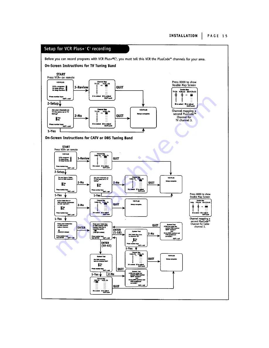 Zenith IQVB425 Operating Manual & Warranty Download Page 15