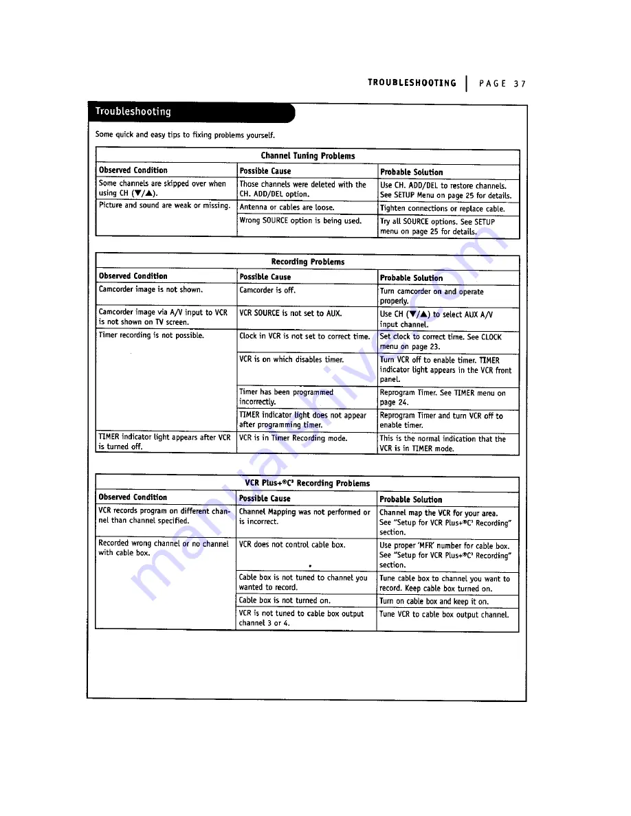 Zenith IQVB425 Operating Manual & Warranty Download Page 37