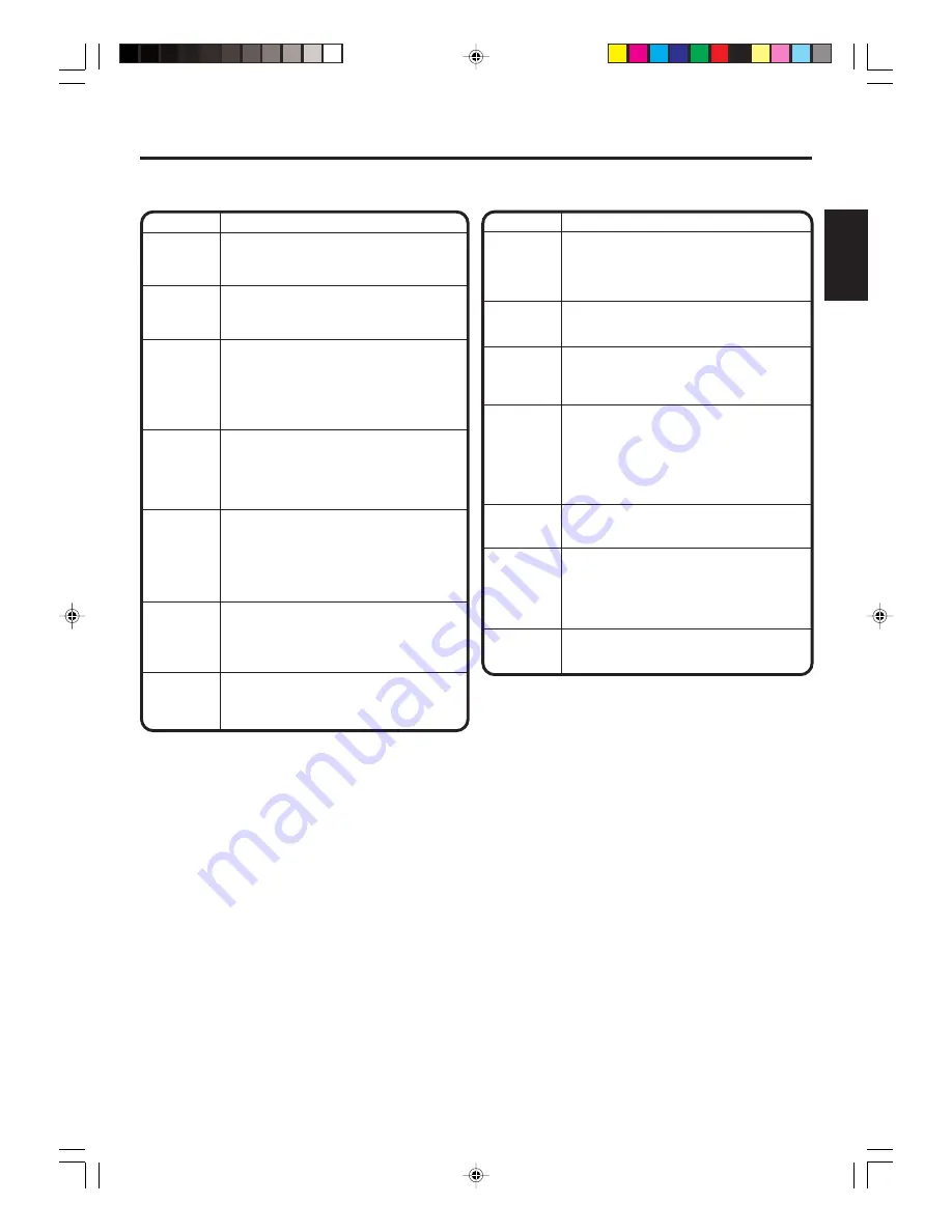 Zenith J3W41321A Operating Manual Download Page 37