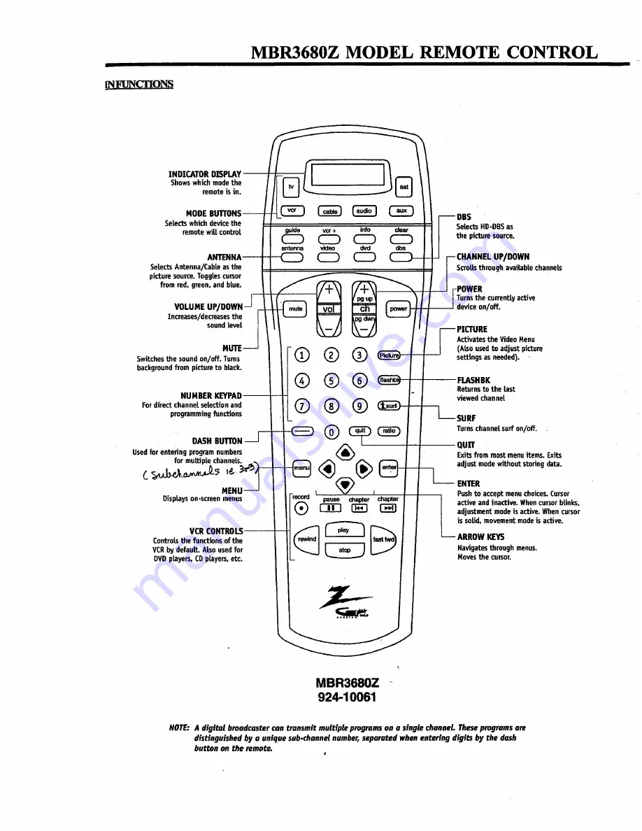 Zenith MBR3680 User Manual Download Page 1