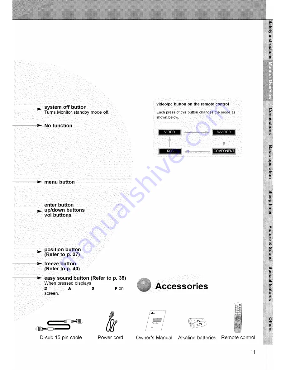 Zenith P42W22 Owner'S Manual Download Page 11