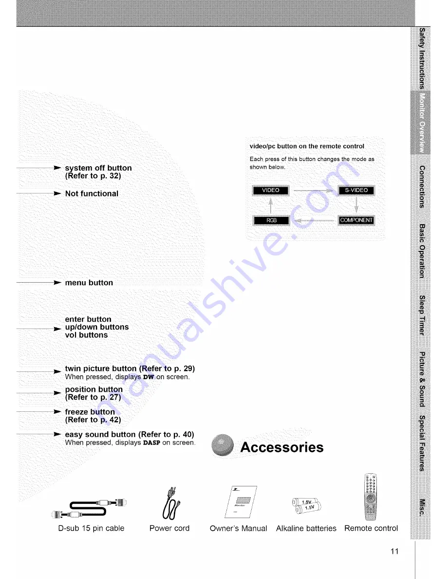 Zenith P60W26P Owner'S Manual Download Page 11