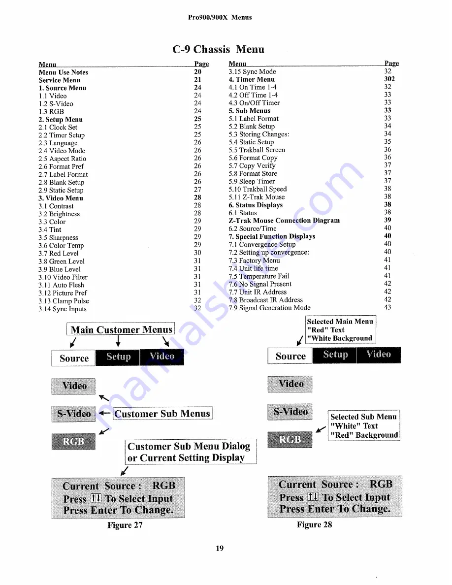 Zenith Presentation PRO900X Technical Training Manual Download Page 25