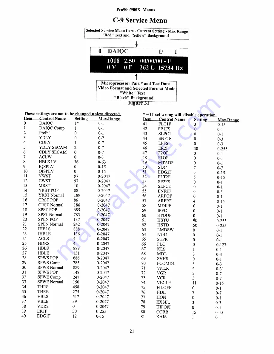 Zenith Presentation PRO900X Technical Training Manual Download Page 27