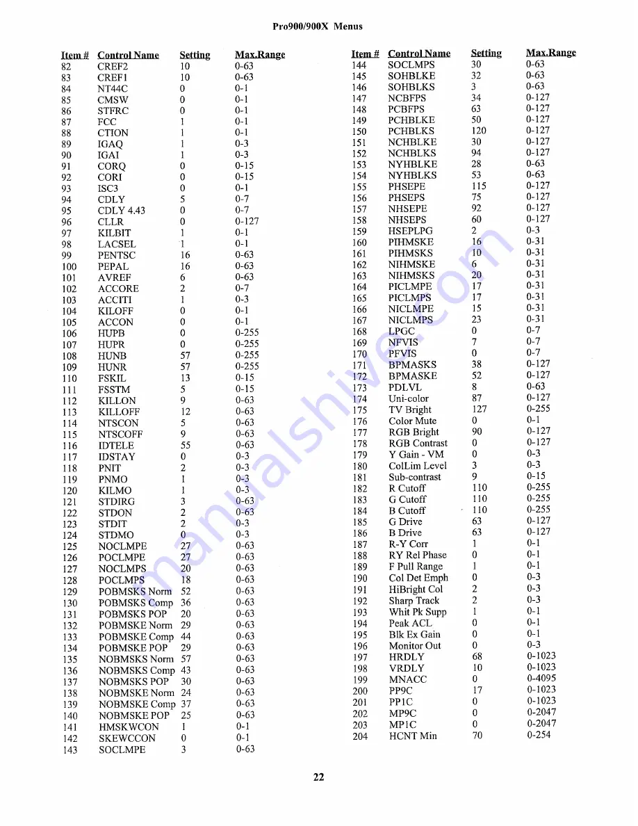 Zenith Presentation PRO900X Technical Training Manual Download Page 28