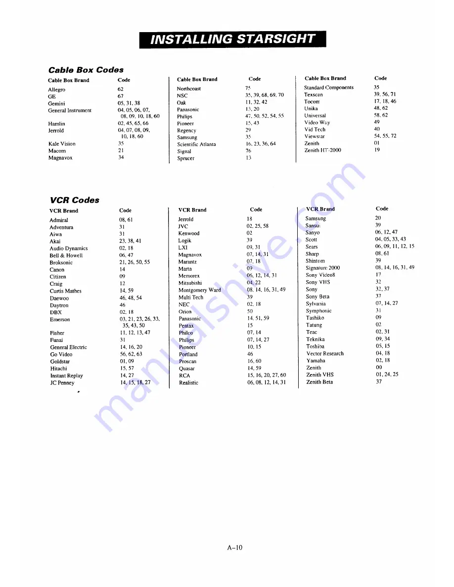 Zenith SR2745 Operating Manual & Warranty Download Page 50