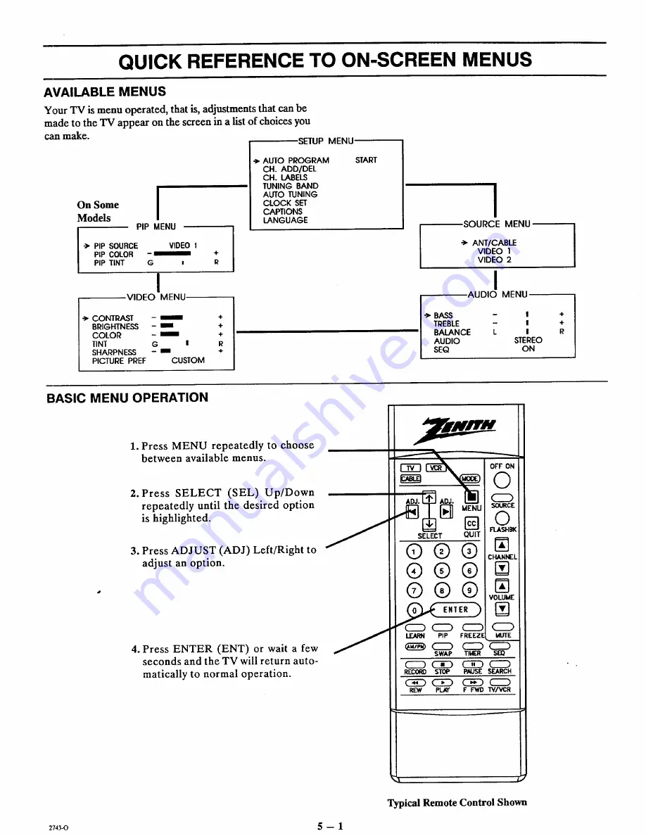 Zenith SYSTEM 3 Series Скачать руководство пользователя страница 20