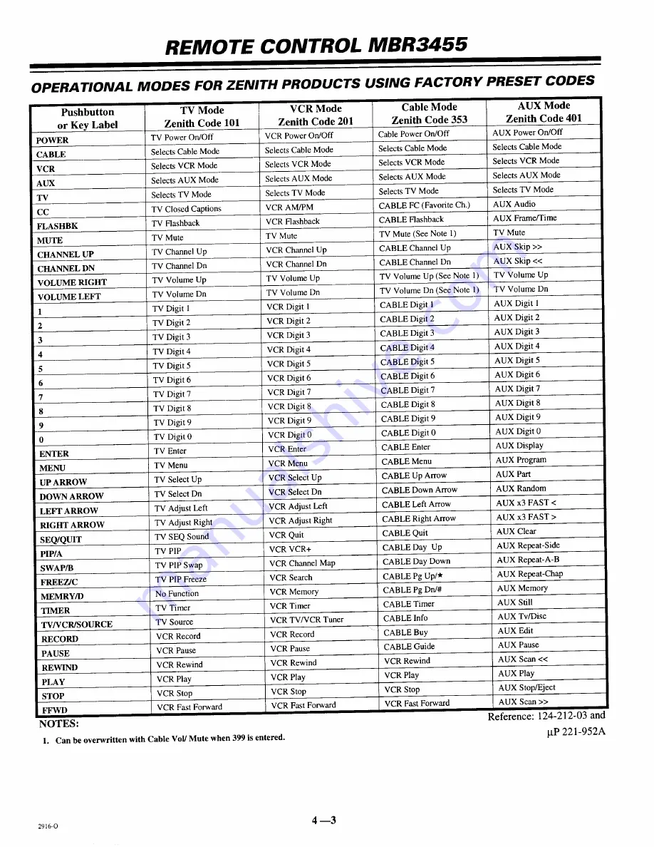 Zenith SYSTEM 3 SR2573 Operating Manual & Warranty Download Page 14