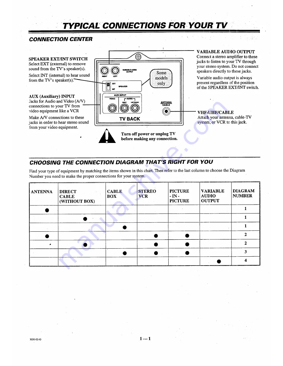 Zenith System 3 Z25X31 Operating Manual & Warranty Download Page 6