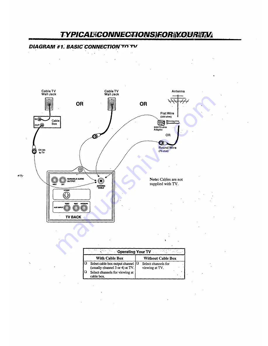 Zenith Z27H96 Operating Manual & Warranty Download Page 7