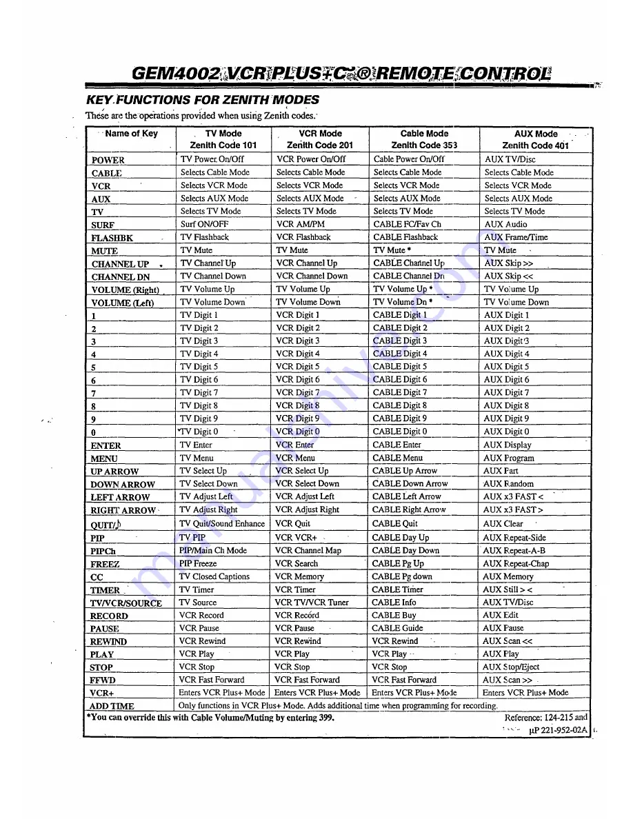 Zenith Z27H96 Operating Manual & Warranty Download Page 28