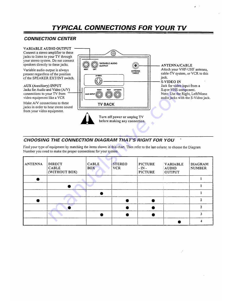 Zenith Z36H32 Operating Manual & Warranty Download Page 6