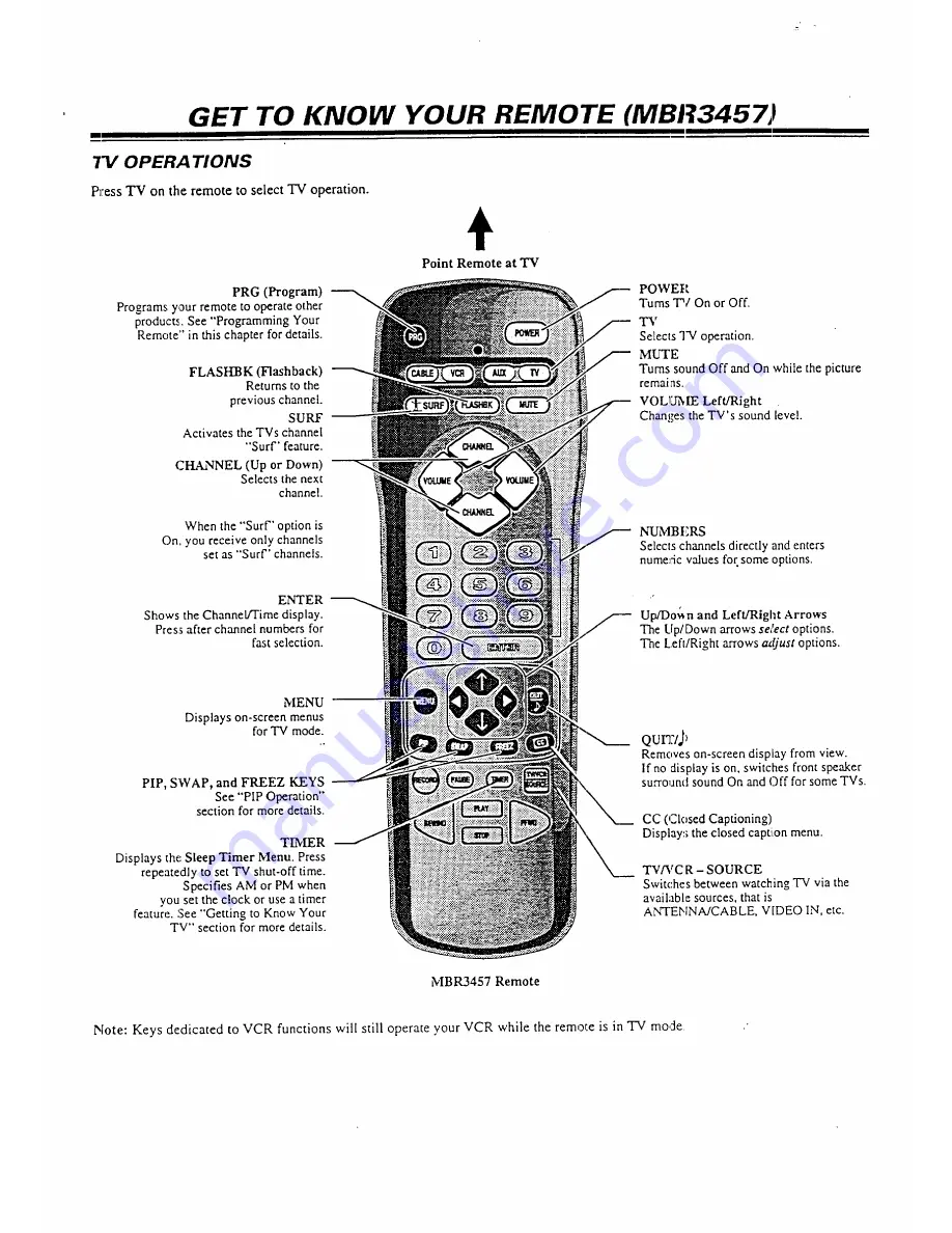 Zenith Z36H32 Operating Manual & Warranty Download Page 29