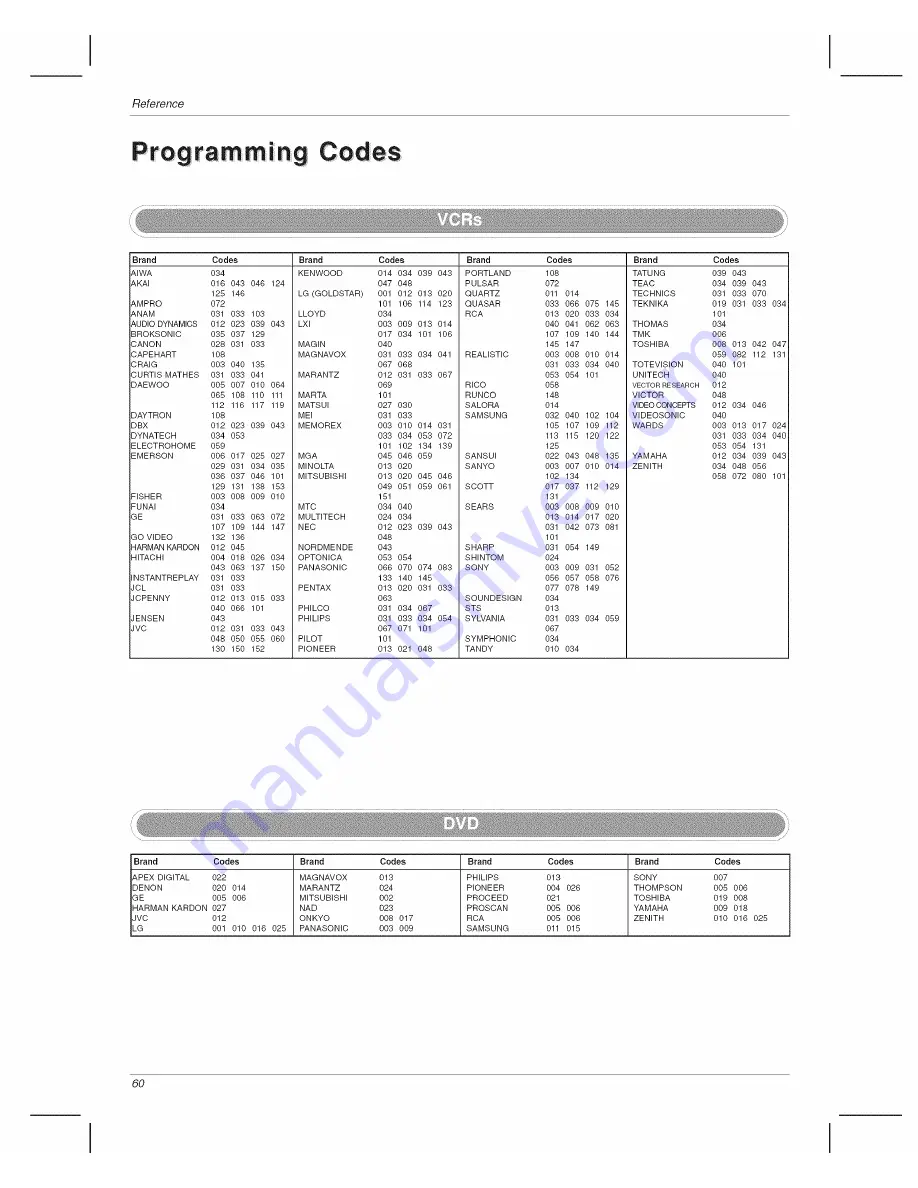 Zenith Z42P3 and Installation And Operation Manual Download Page 60