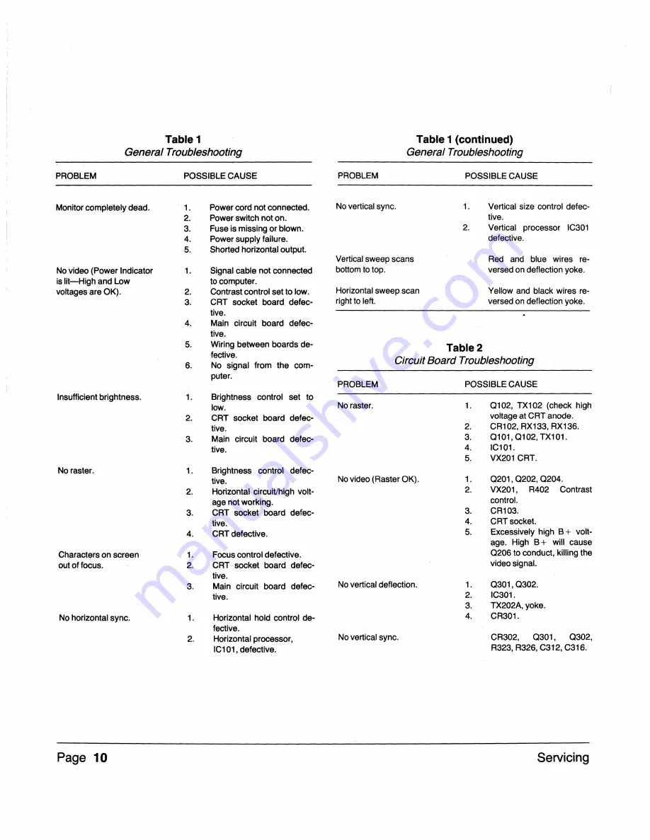 Zenith ZVM-1240 Service Manual Download Page 14