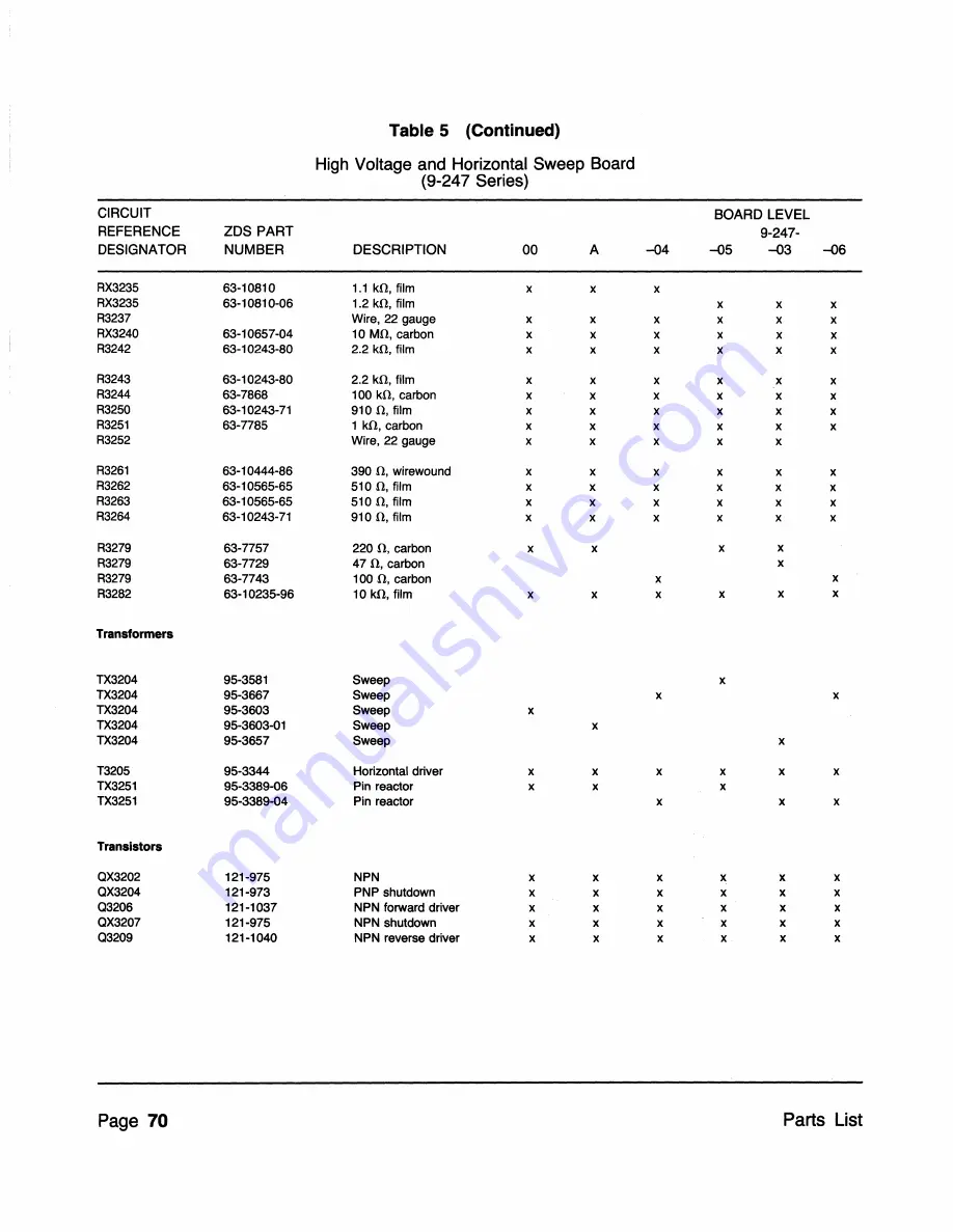 Zenith ZVM-131 Service Manual Download Page 70