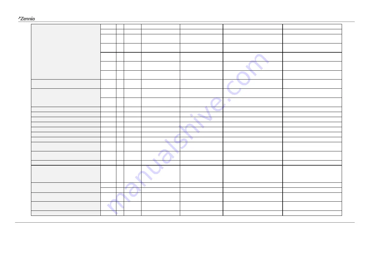 Zennio FlatSensato User Manual Download Page 25