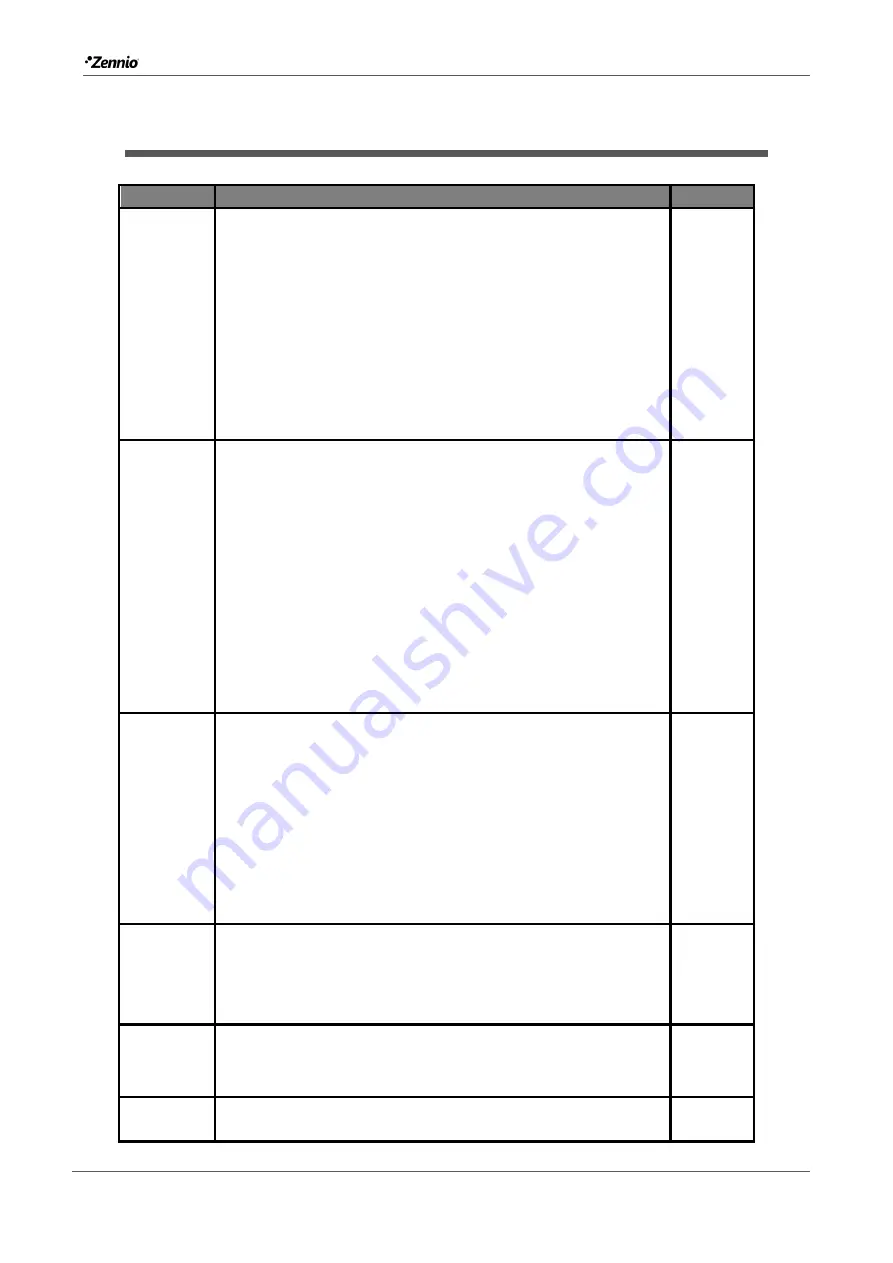 Zennio GetFace IP ZVP-CAM User Manual Download Page 3