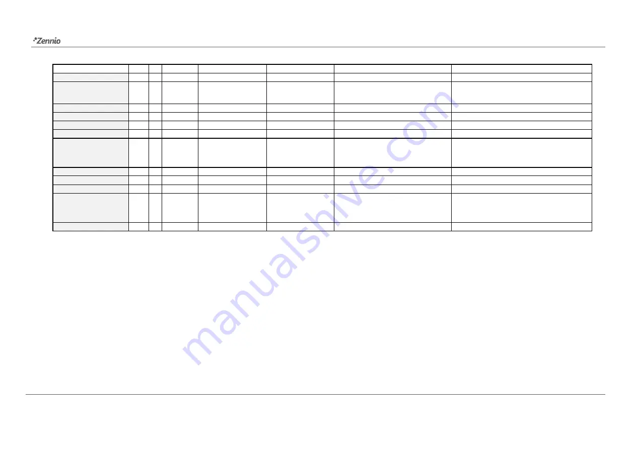 Zennio MAXinBOX Hospitality ZCL-HP126 User Manual Download Page 31