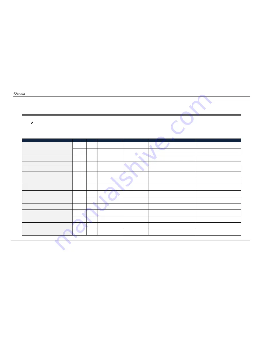 Zennio ZCL-MCC User Manual Download Page 21