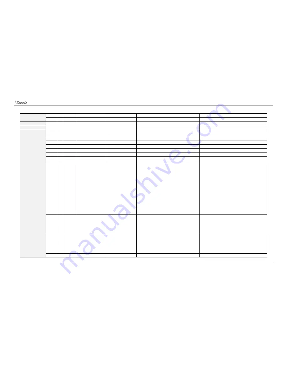 Zennio ZIO-IB20 User Manual Download Page 25