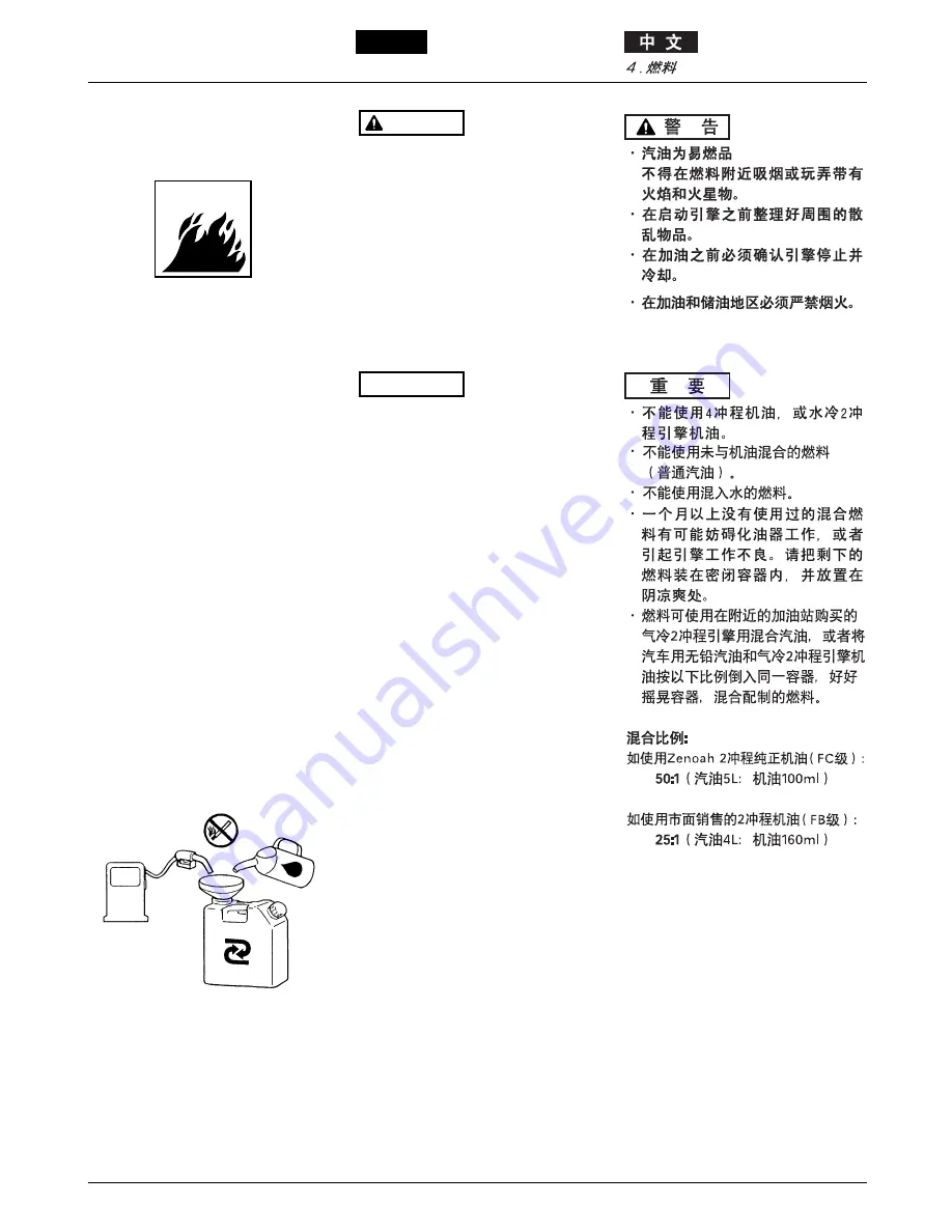 Zenoah CHTZ6010 Скачать руководство пользователя страница 13