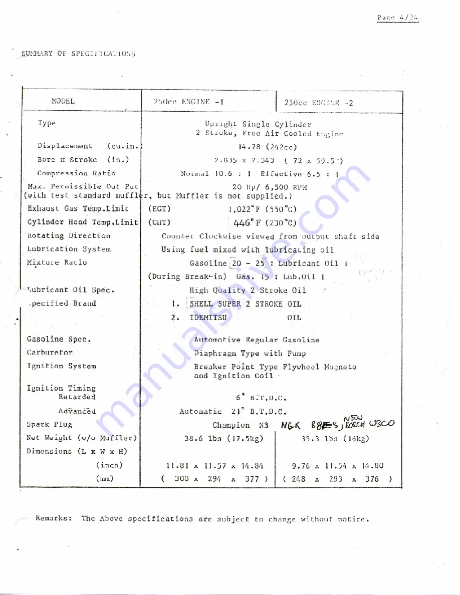 Zenoah G25B-1 Owner'S Manual Download Page 4