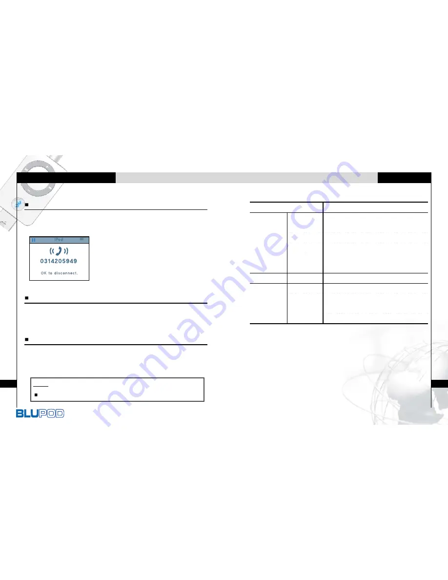 Zenocom BLUPOD User Manual Download Page 7