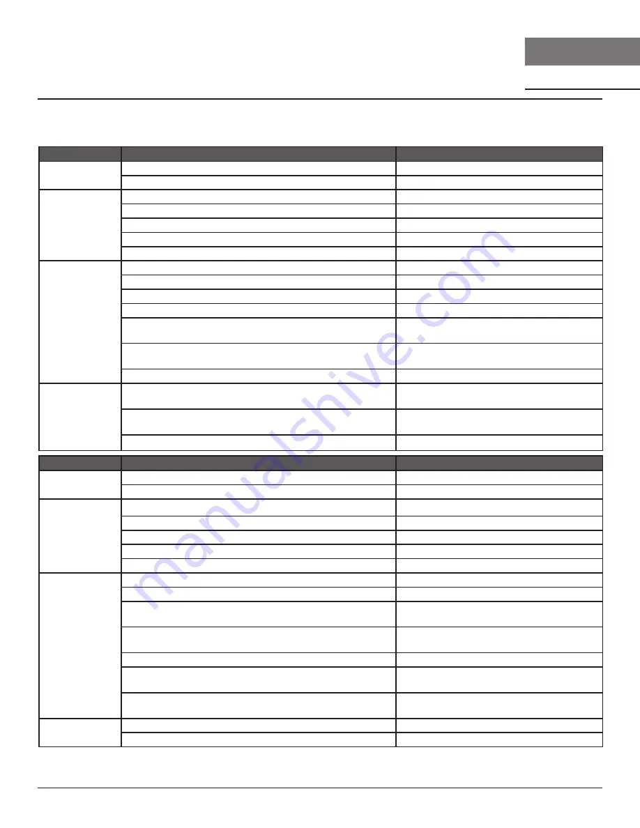 Zephyr Lux ALU-E43CSX Use, Care And Installation Manual Download Page 24