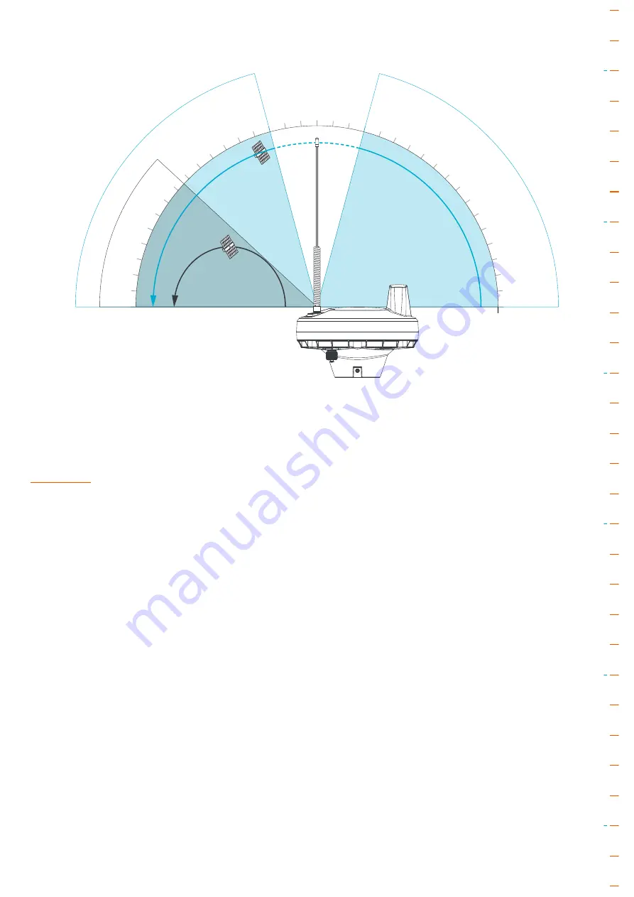 ZEPIRO D2O RG1 Product Manual Download Page 11